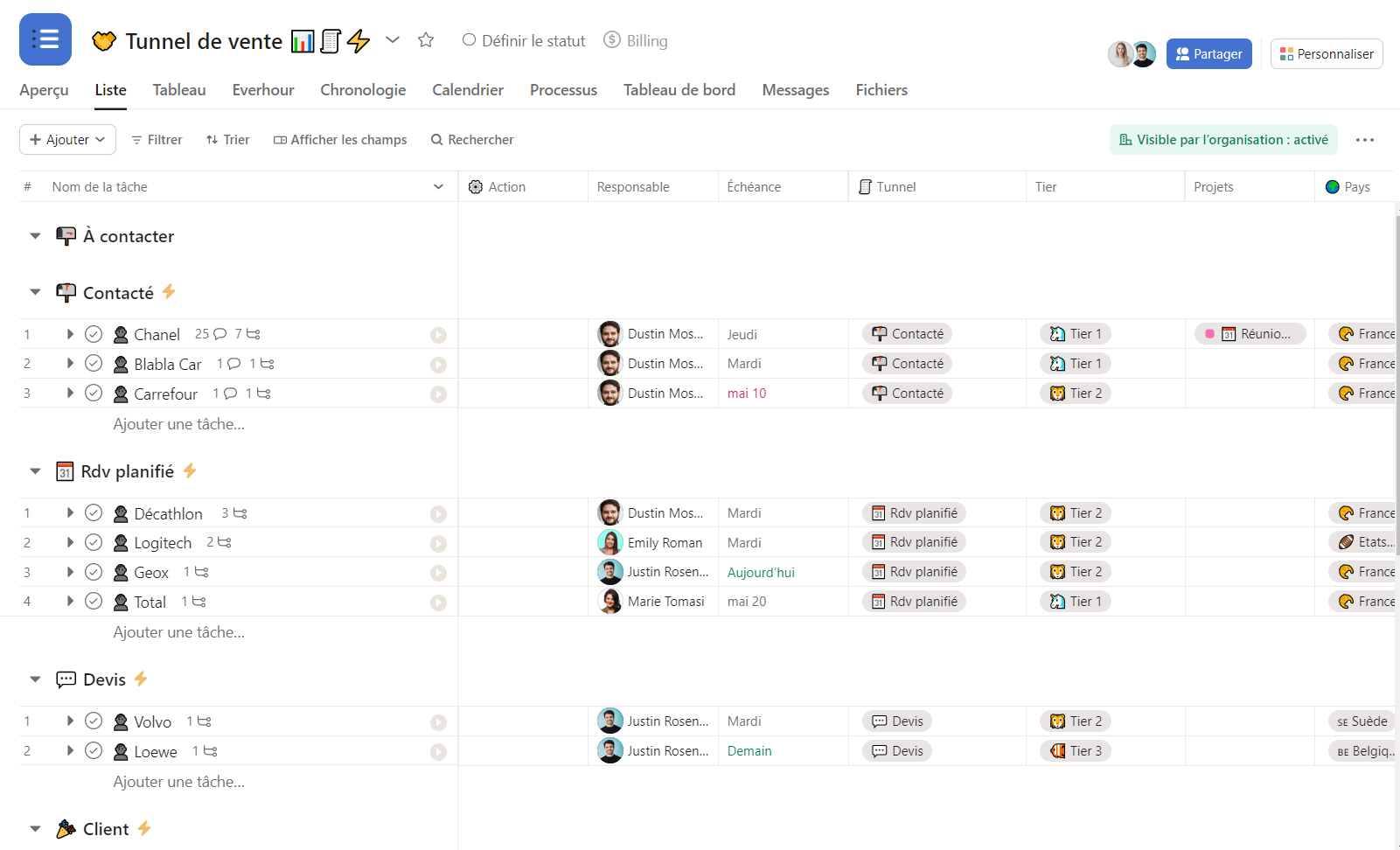 modèles tunnel de vente