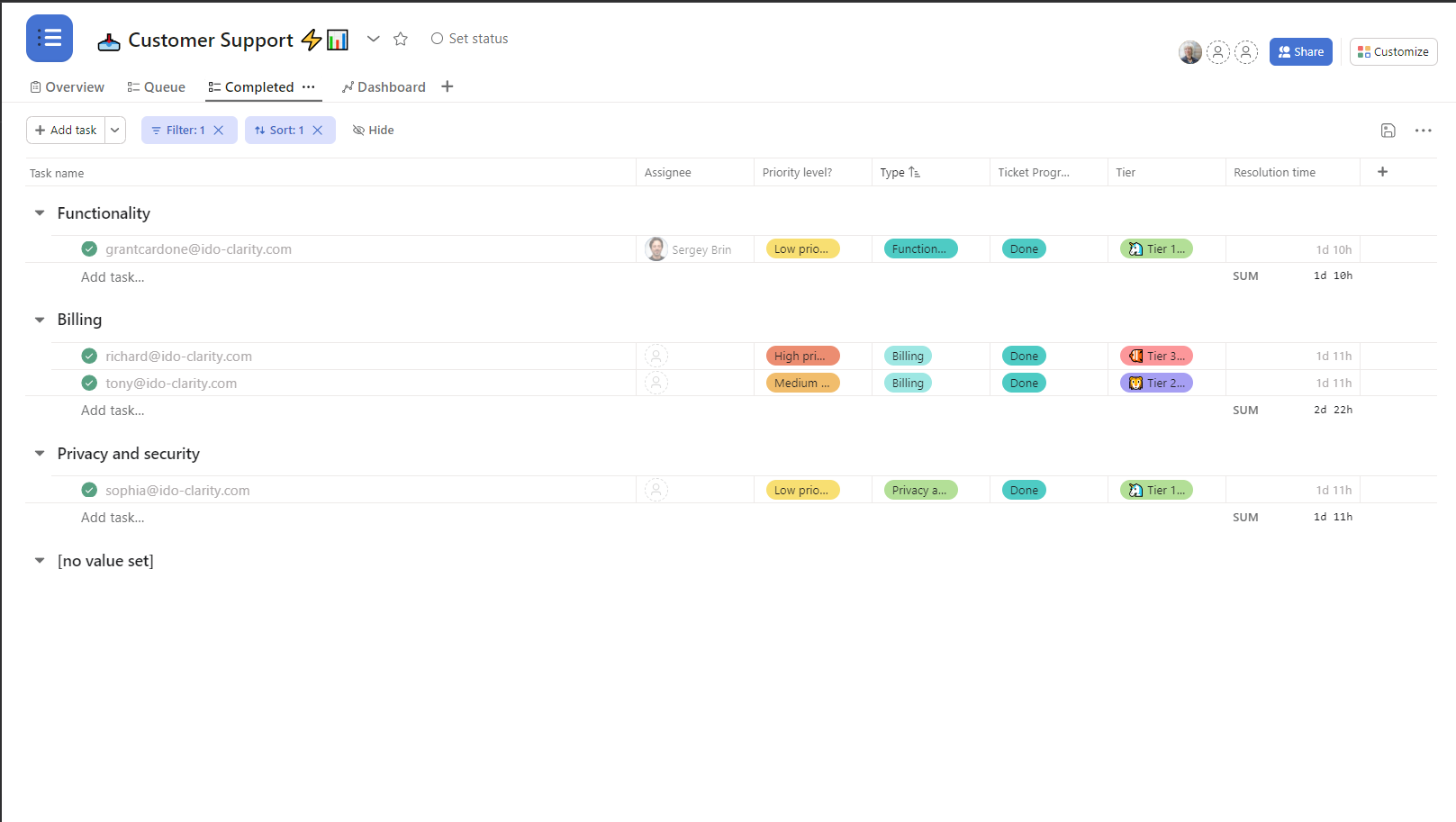 Customer Support Completed Tab