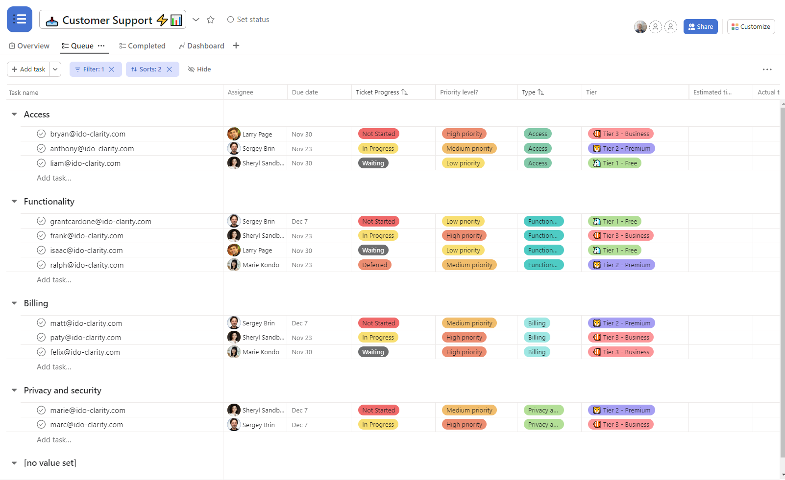 Customer Support Project View