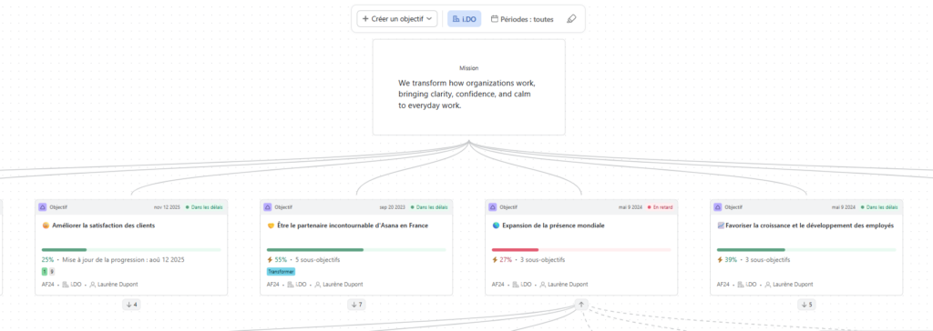 Centralisez le pilotage et la collaboration