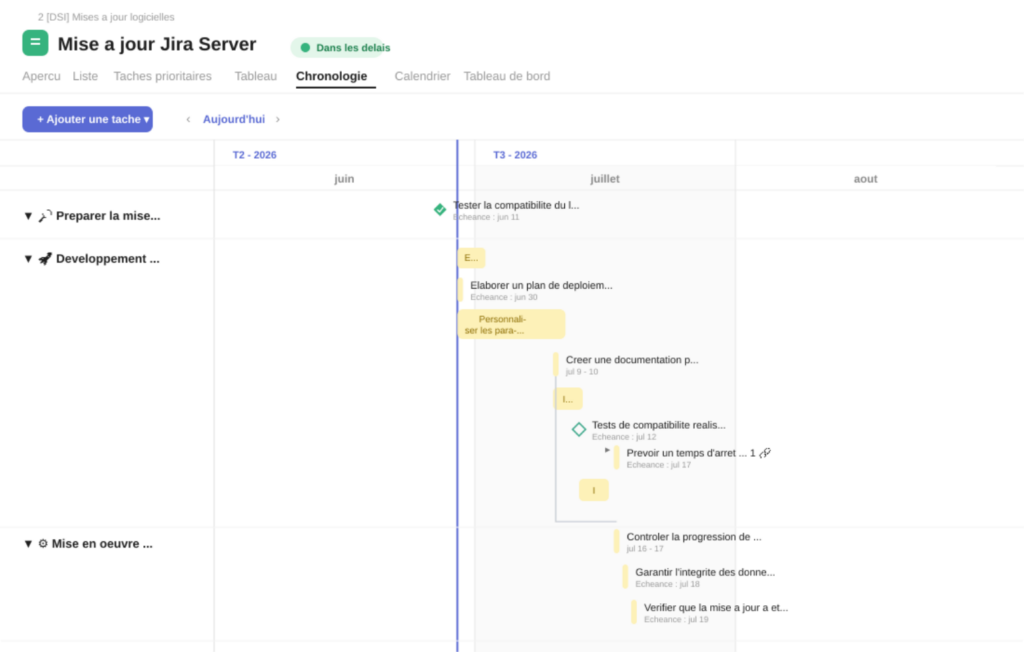 VOUS ETES - CIO et IT Manager DEPLOIEMENTS ET RELEASES Planification des releases coh&eacute;rence et fiabilit&eacute;