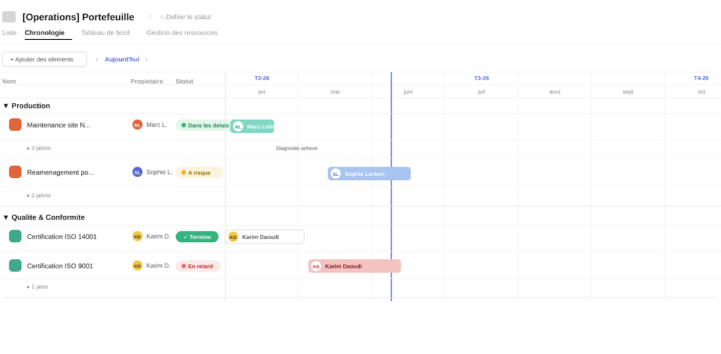 VOUS ETES - COO et Ops Manager CALENDRIER ET PLANIFICATION Planification opérationnelle visibilité et coordination