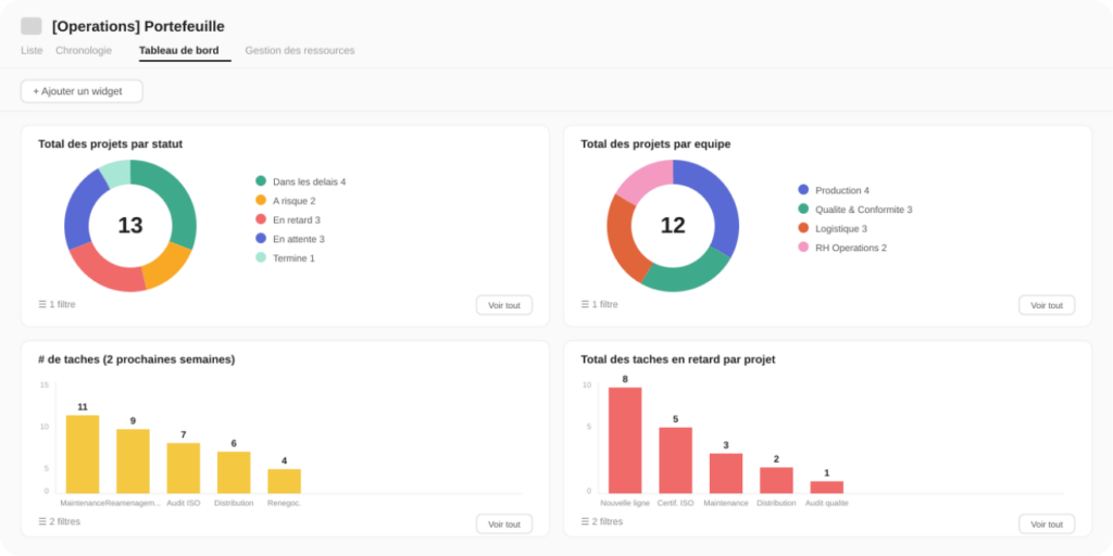 VOUS ETES - COO et Ops Manager REPORTING ET KPIs Suivi opérationnel décisions basées sur la data