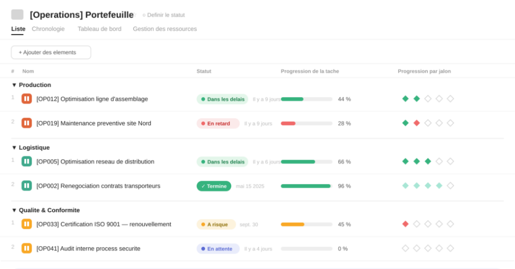 VOUS ETES - COO et Ops Manager REPORTING ET KPIs Suivi opérationnel décisions basées sur la data