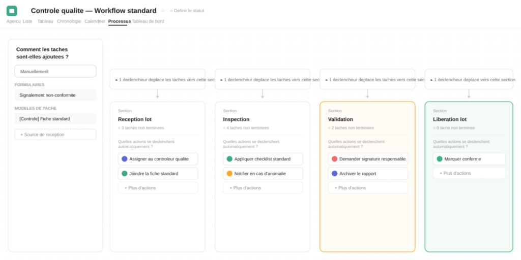 VOUS ETES - COO et Ops Manager WORKFLOWS STANDARDISÉS Processus opérationnels cohérence et efficacité