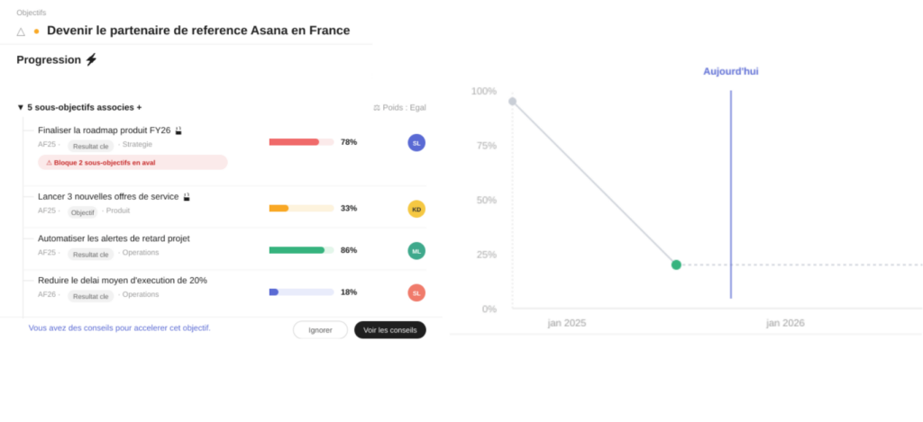 VOUS ETES - Direction G&eacute;n&eacute;rale & Manager Acc&eacute;l&eacute;rez la r&eacute;alisation des objectifs strat&eacute;giques
