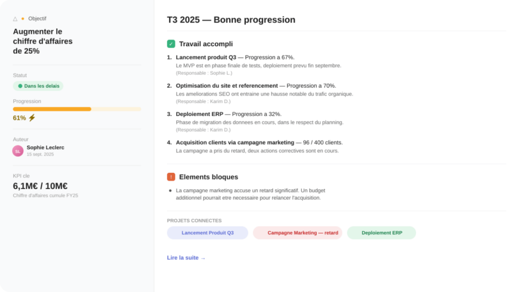 VOUS ETES - Direction G&eacute;n&eacute;rale & Manager Mesurez et suivez vos OKR et KPIs