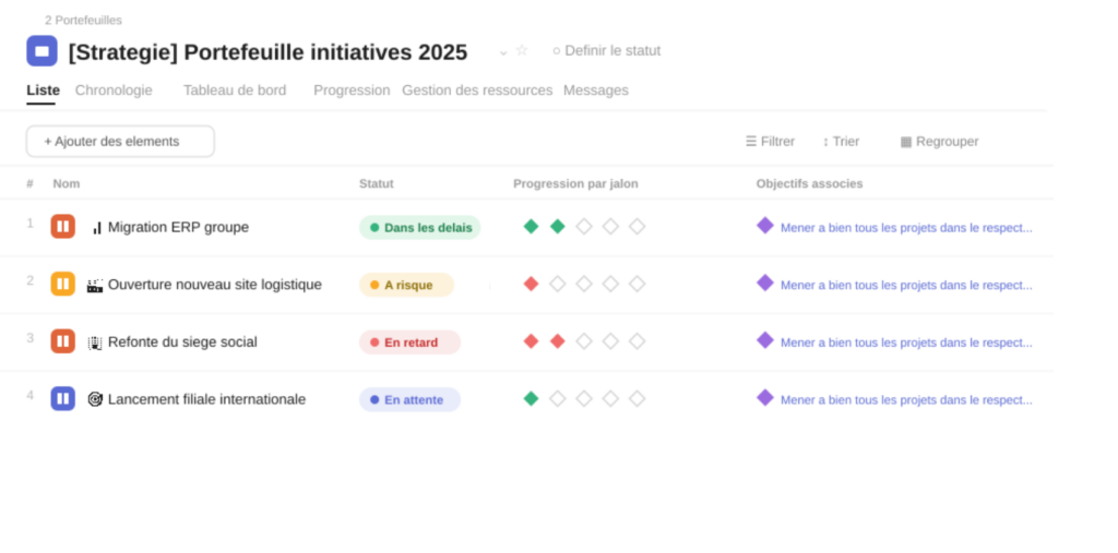 VOUS ETES - Direction G&eacute;n&eacute;rale & Manager PORTEFEUILLE STRAT&Eacute;GIQUE priorisation efficace, objectifs atteints