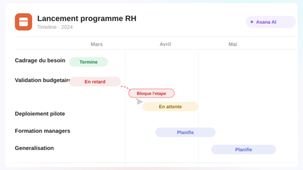 VOUS ETES - Responsable RH Acc&eacute;l&eacute;rez la mise en &oelig;uvre des initiatives RH (1)