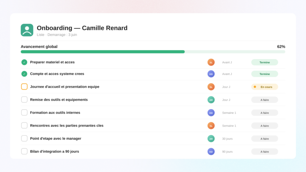 VOUS ETES - Responsable RH ONBOARDING Onboarding collaborateur int&eacute;gration efficace, exp&eacute;rience optimis&eacute;e